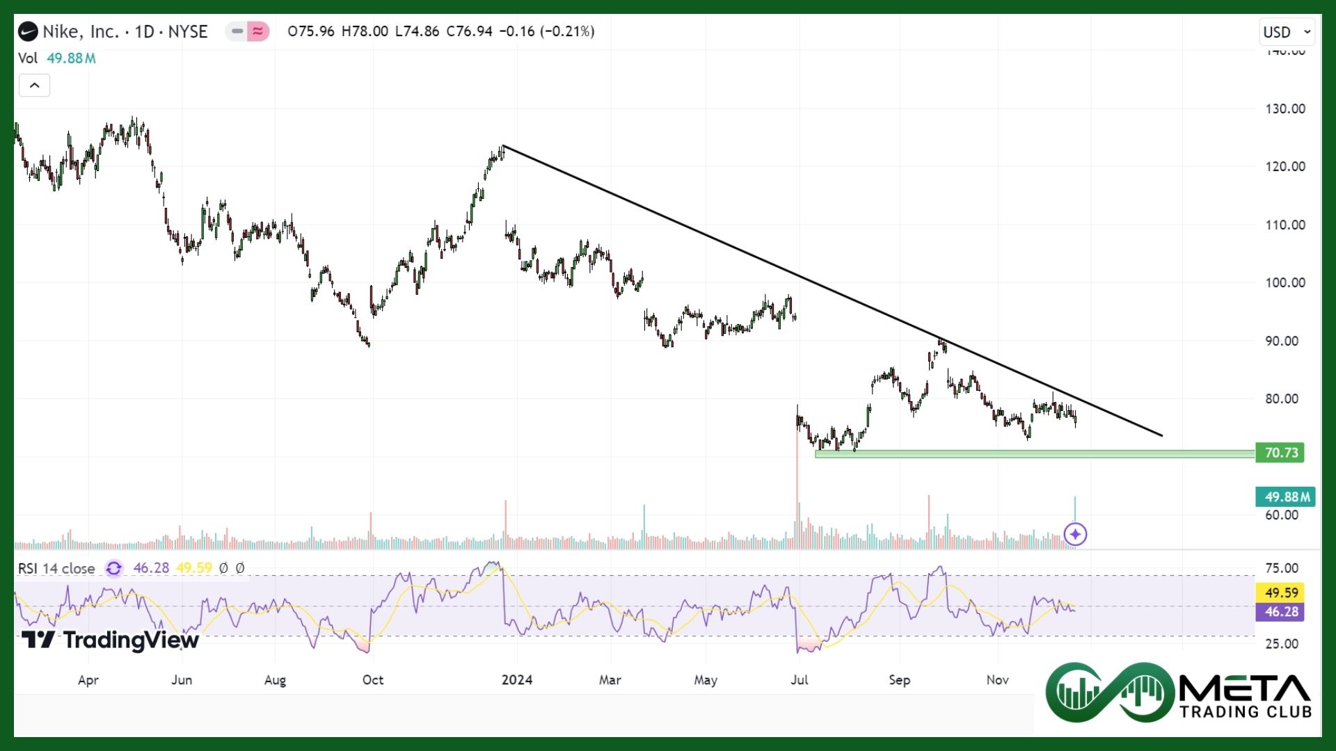 stock market dec