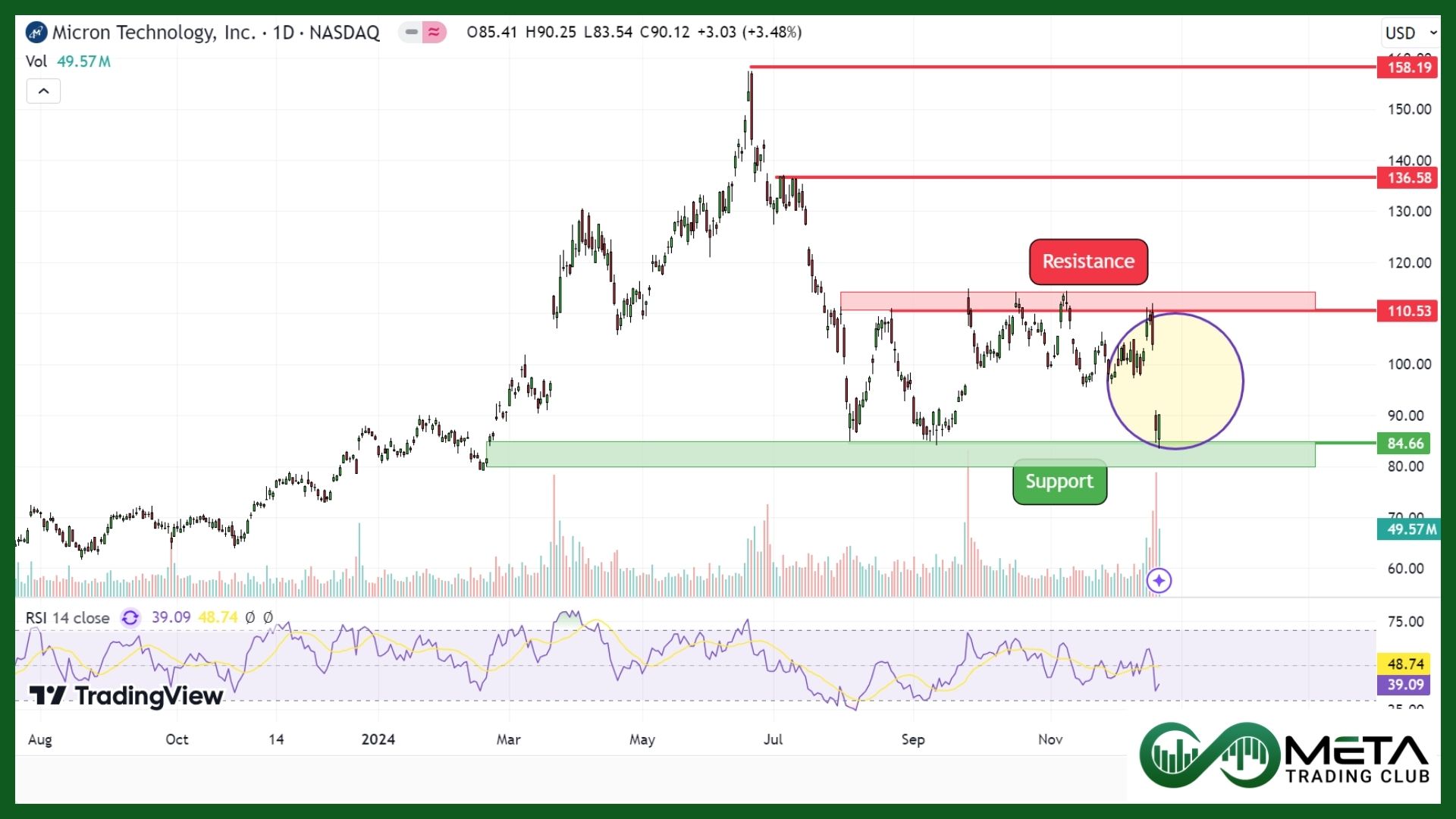 stock market dec