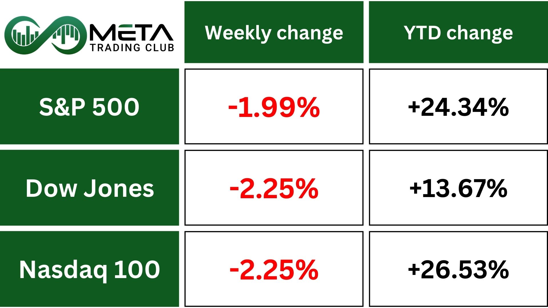 stock market dec indices