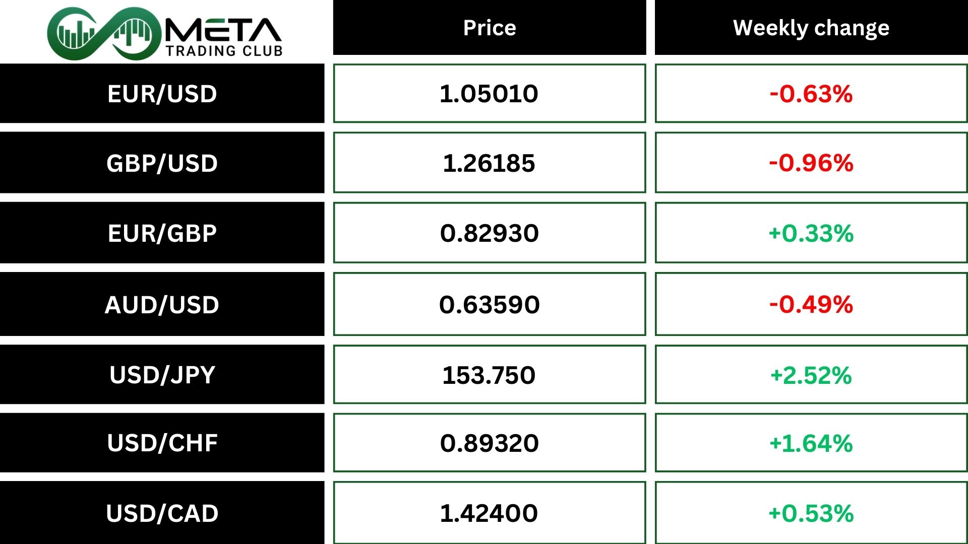 forex December rate cut ahead