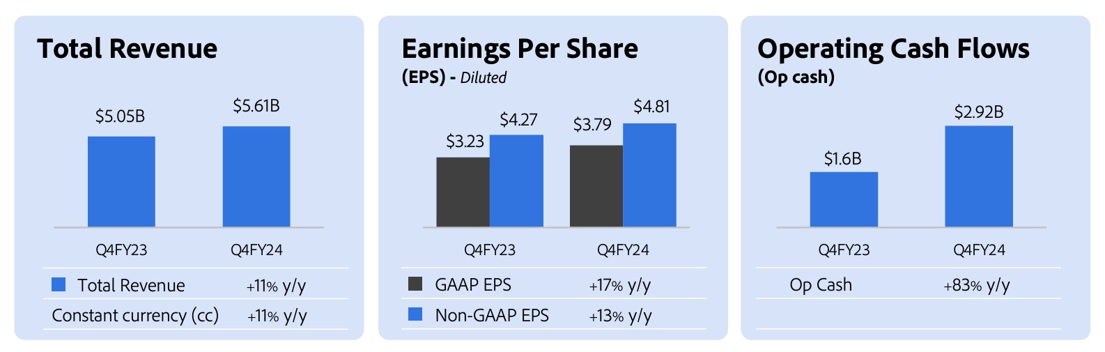 adobe q4 earnings