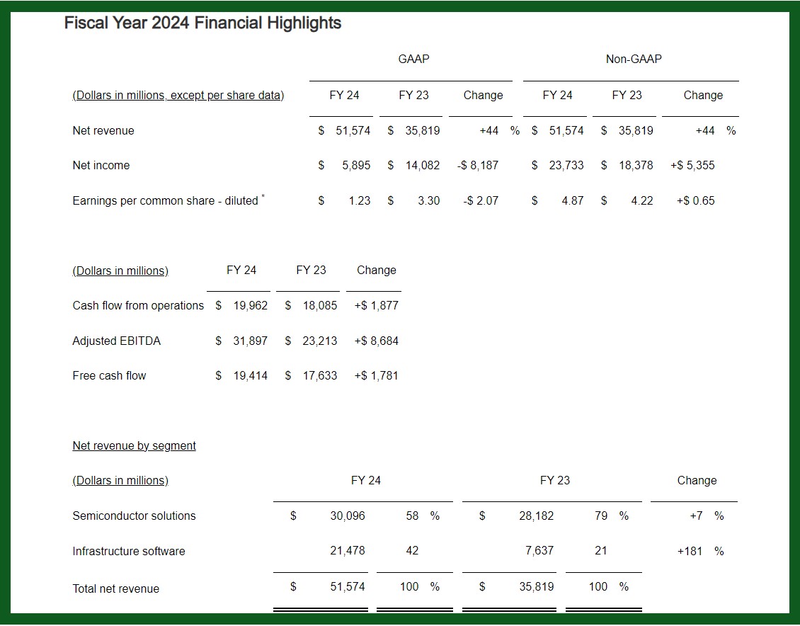 broadcom q4 earnings