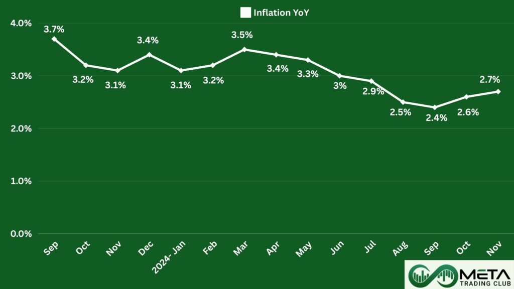 December rate cut