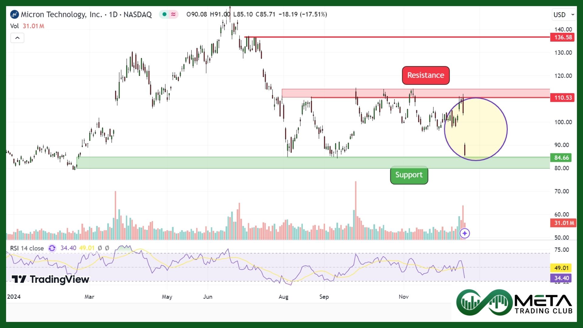 micron q1 earnings