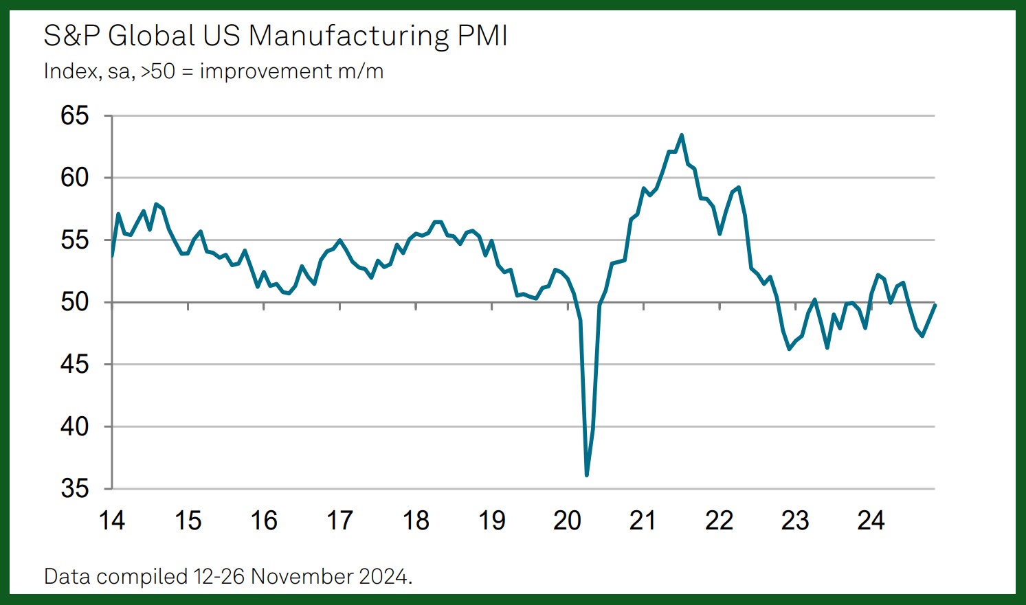 november pmi