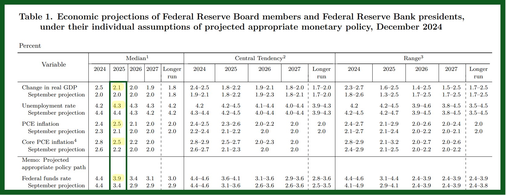 fed cuts rates