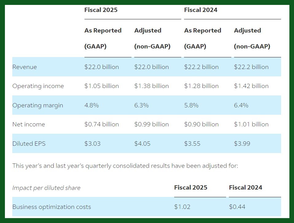 Fedex q2 earnings