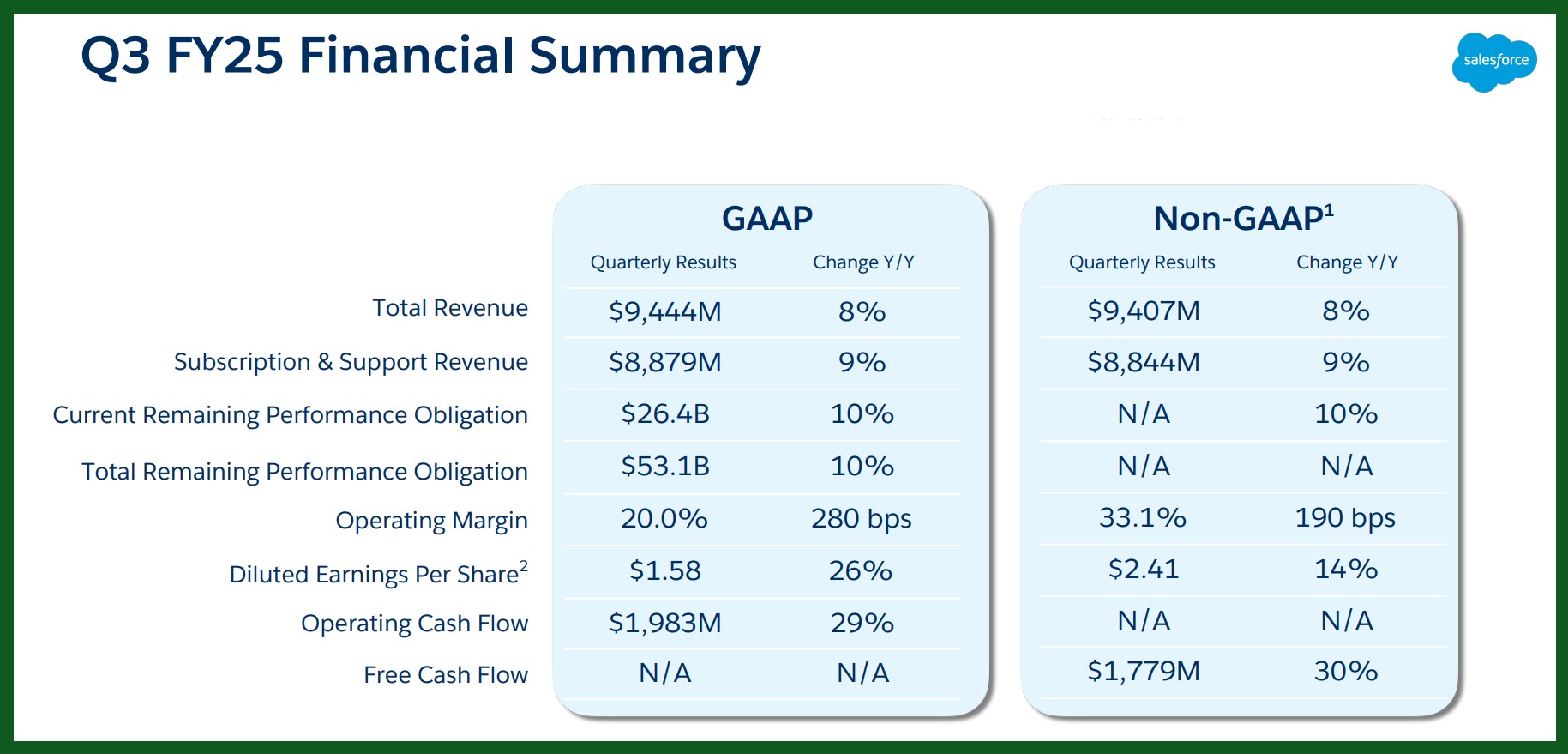 salesforce q3 earnings