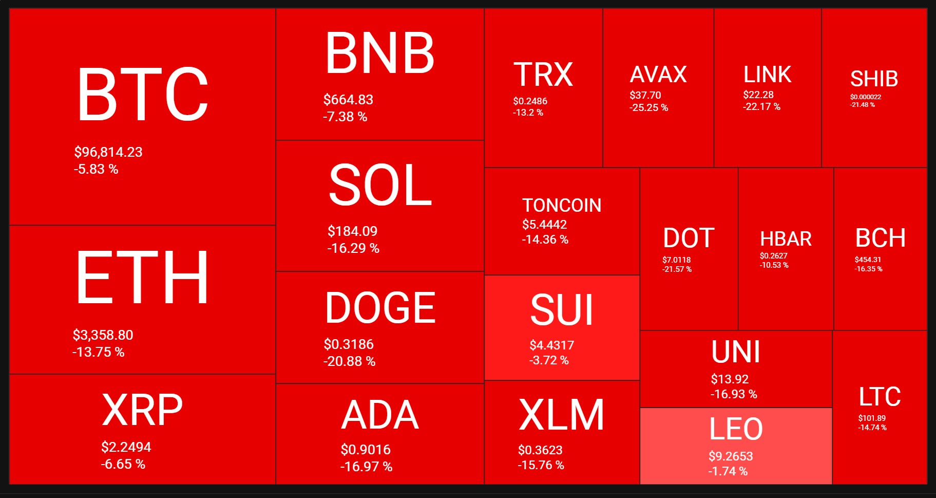 crypto market dec