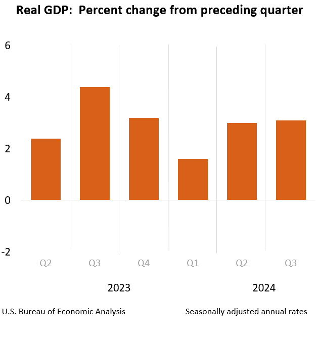 Gdp q3 final 2024