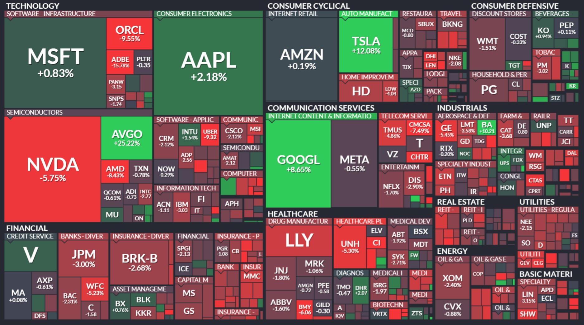 stocks December rate cut ahead