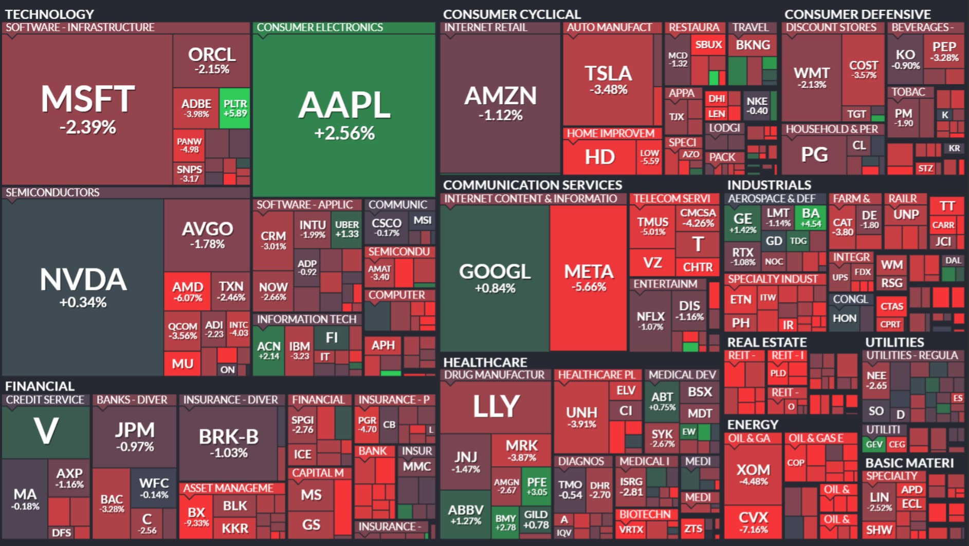 stock market dec