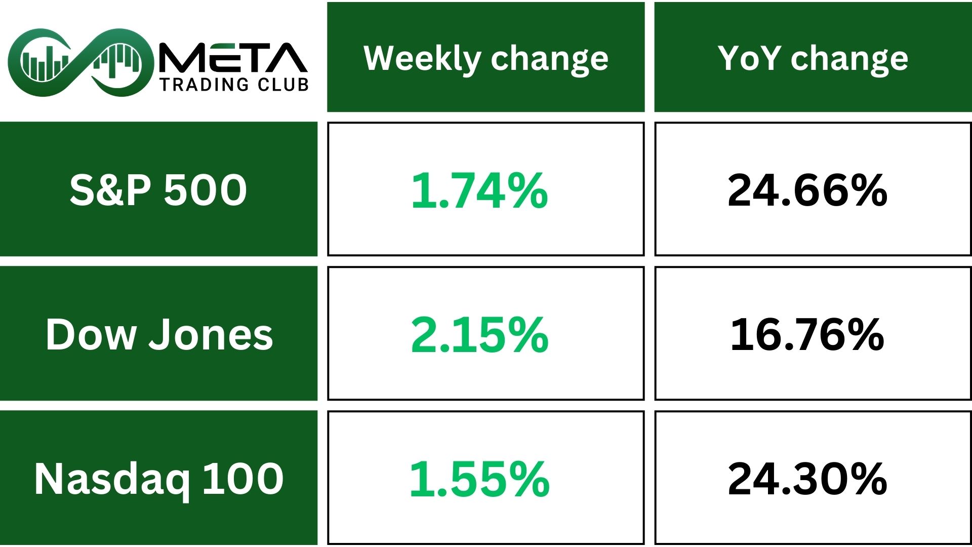 Mega-Cap Earnings Week head