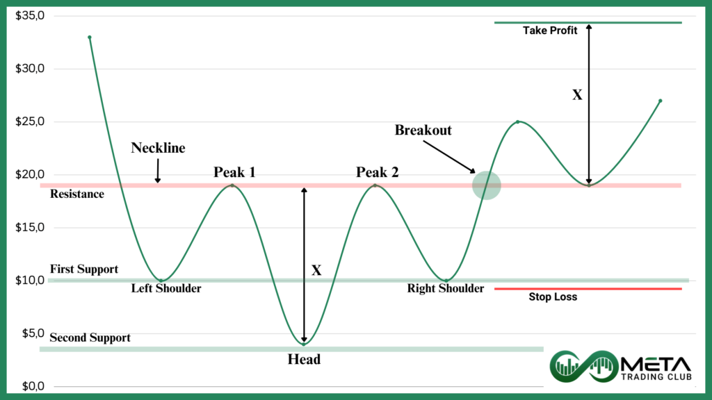 Valid-Head-and-Shoulders-Pattern