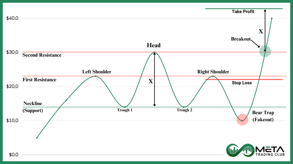 Failed-Head-and-Shoulders-Pattern