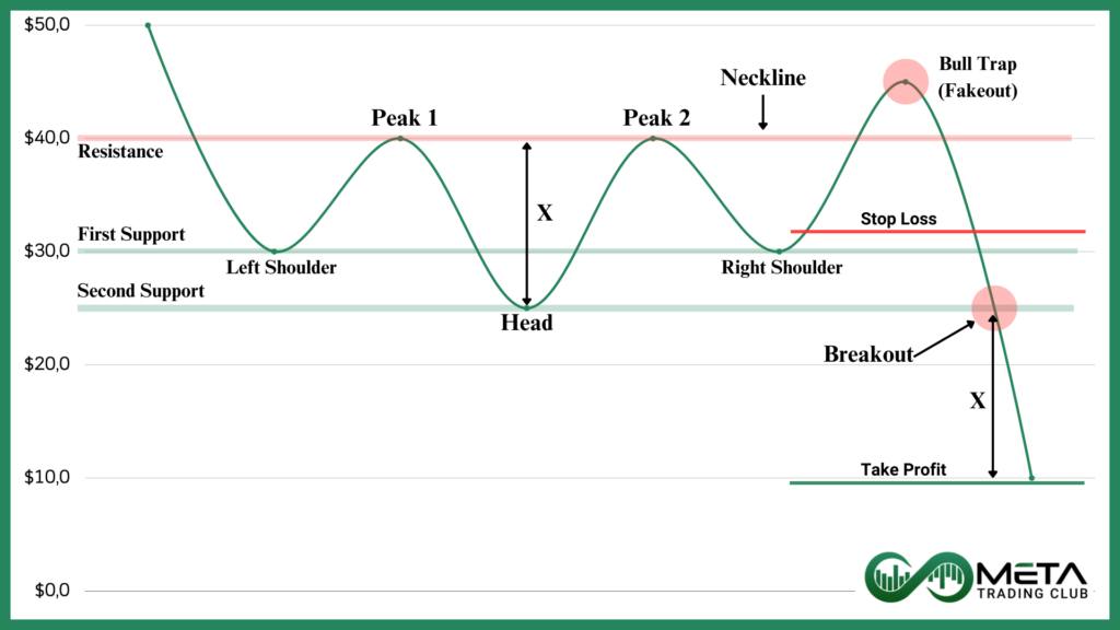 Failed-Inverted-Head-and-Shoulders-Pattern