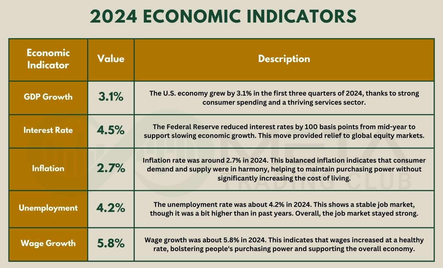 2024 economy highlights