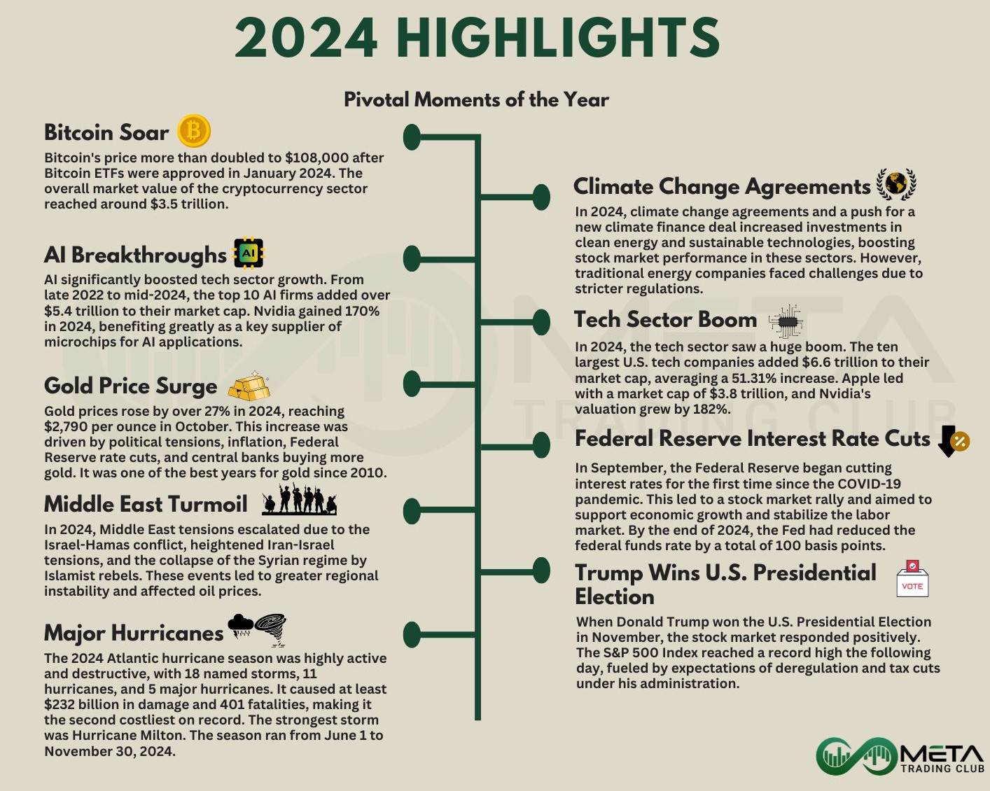 2024 market highlights