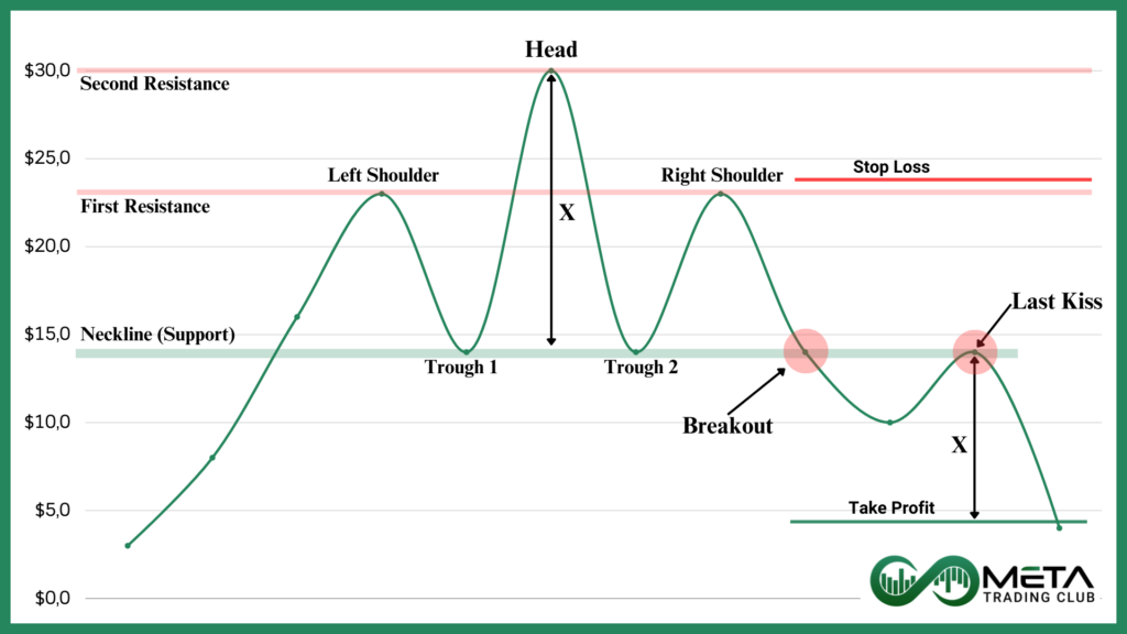 Valid-Head-and-Shoulders-Pattern