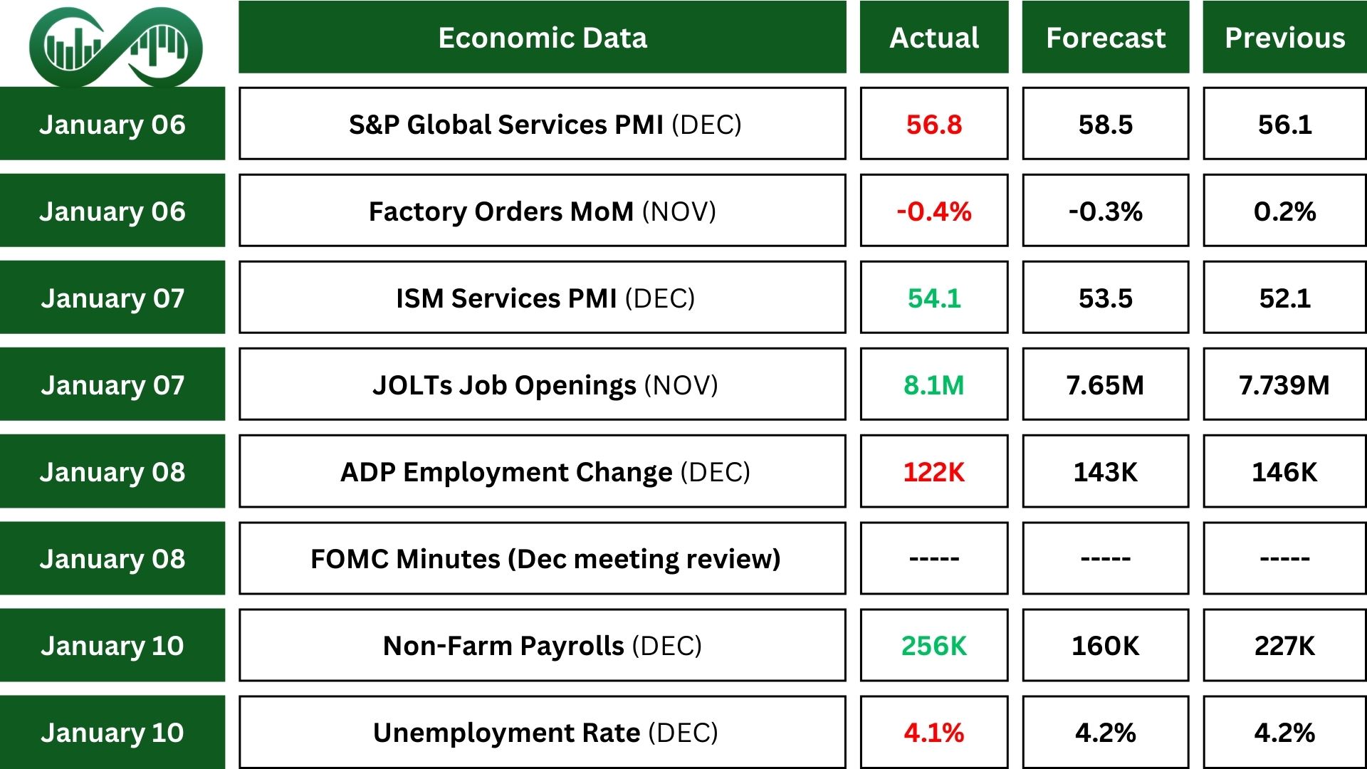 Jobs report 2025