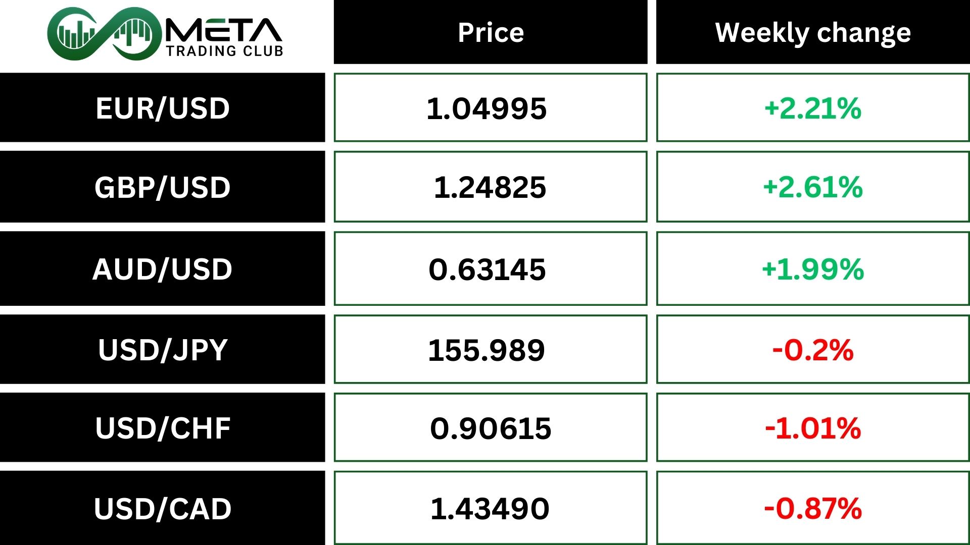 Mega-Cap Earnings Week