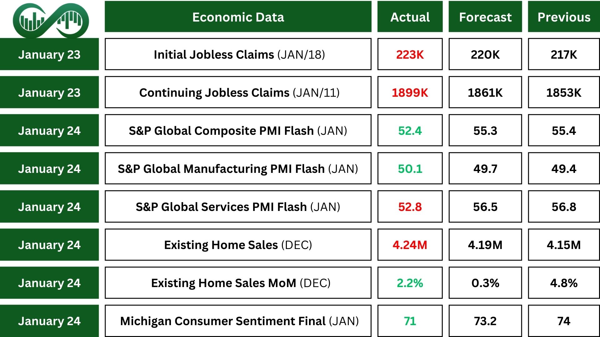 Mega-Cap Earnings Week ahead