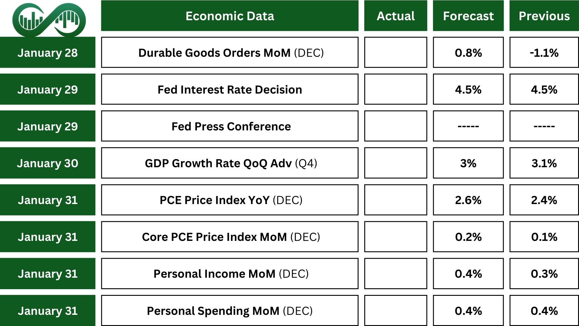 Mega-Cap Earnings Week