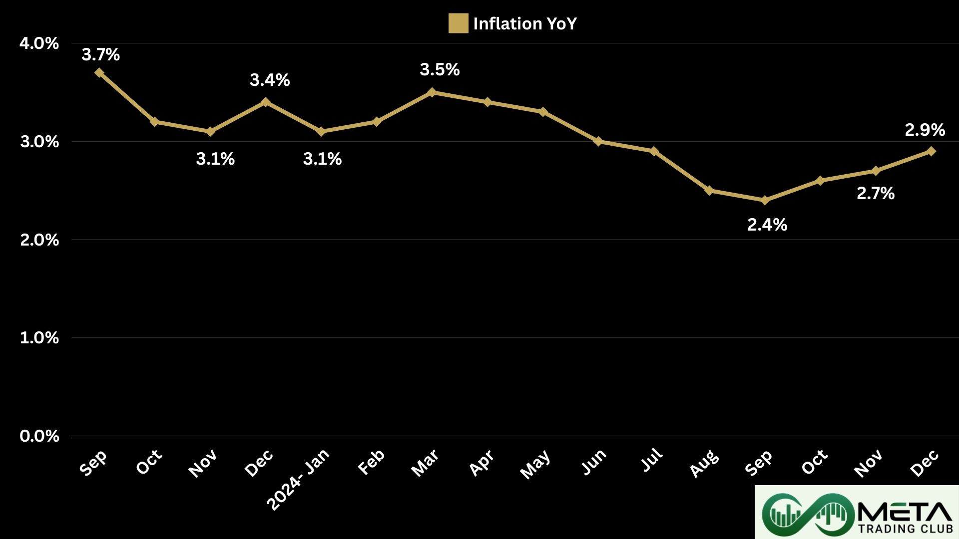 inflation dec 2024