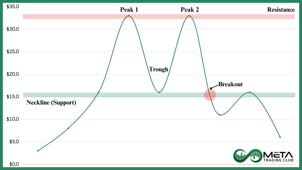 Neckline-Breakout