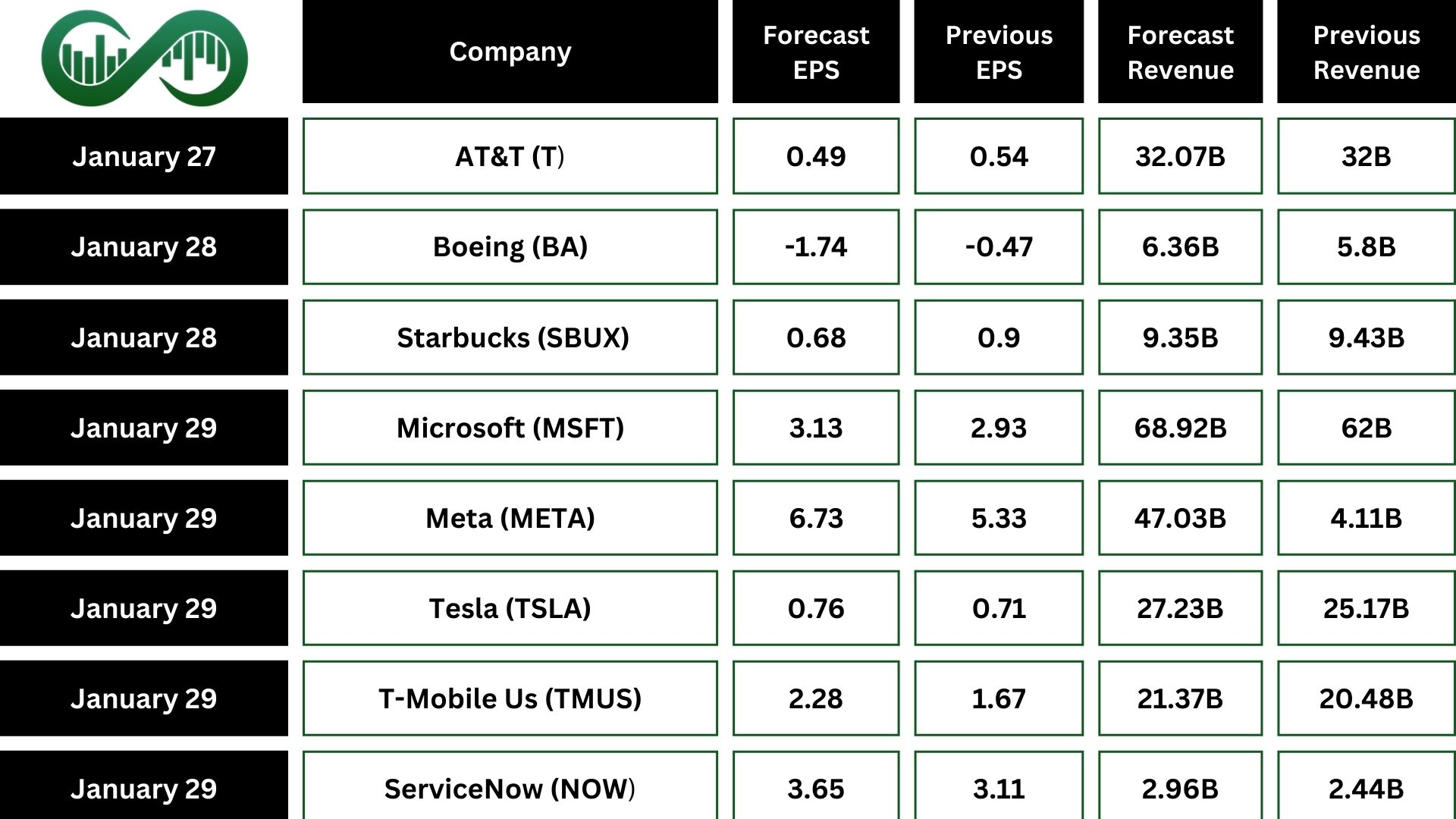 Mega-Cap Earnings Week