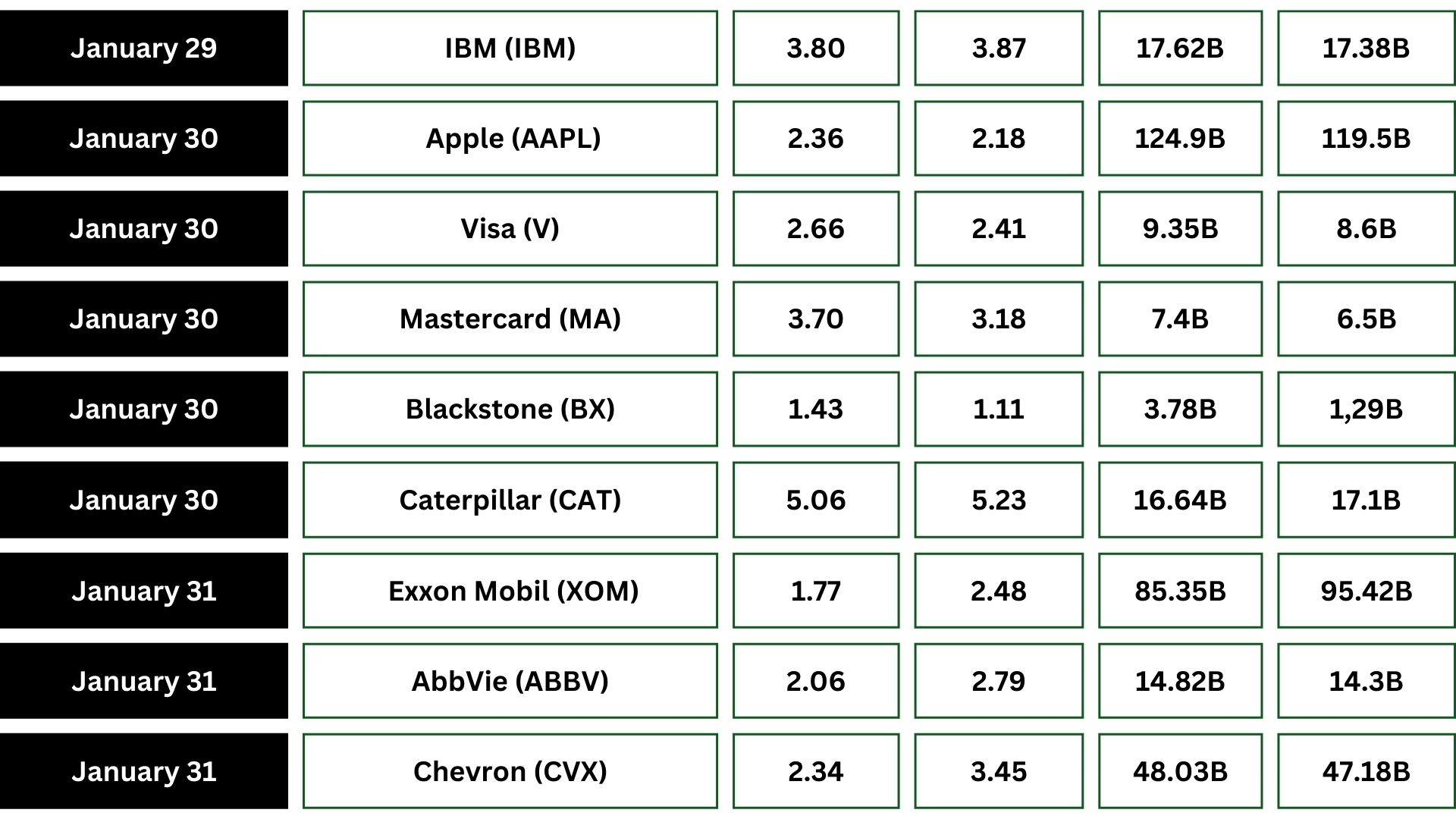 Mega-Cap Earnings Week