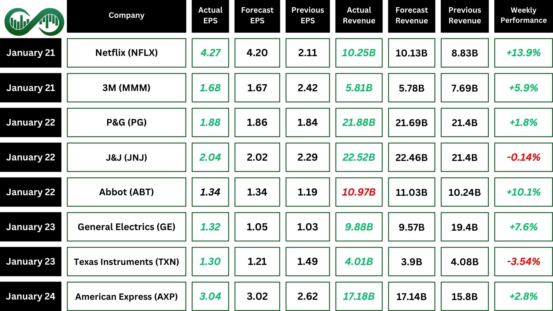 Mega-Cap Earnings Week ahead