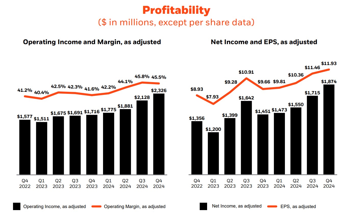 BlackRock Q4 Earnings 2024