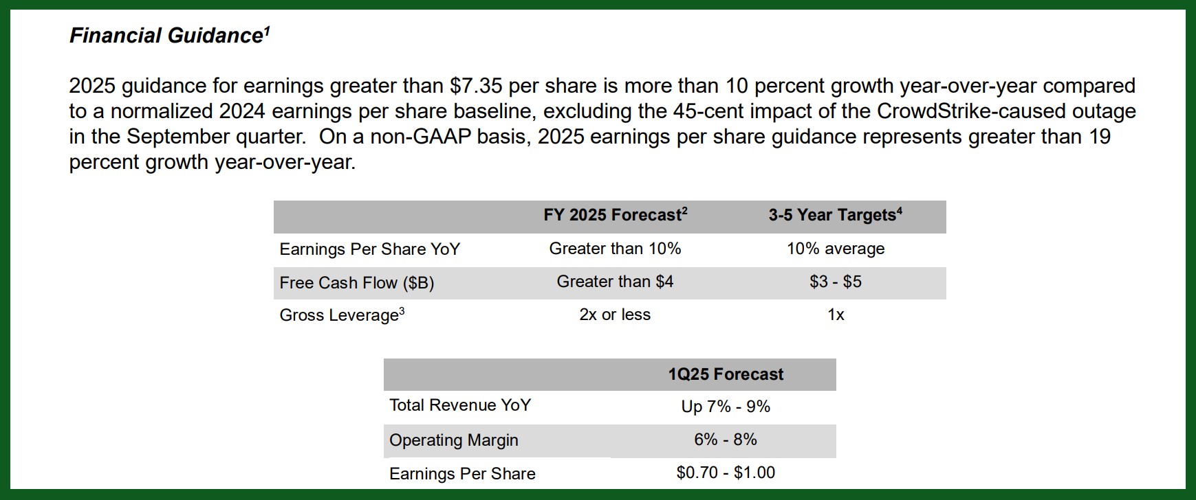 Delta air lines 2024 earnings