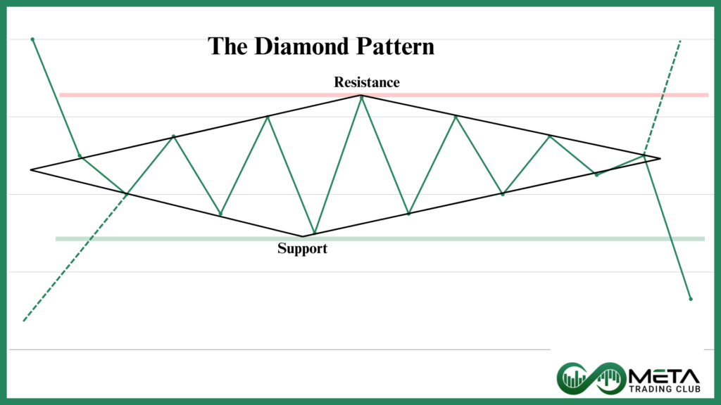 Diamond-Pattern-Structure