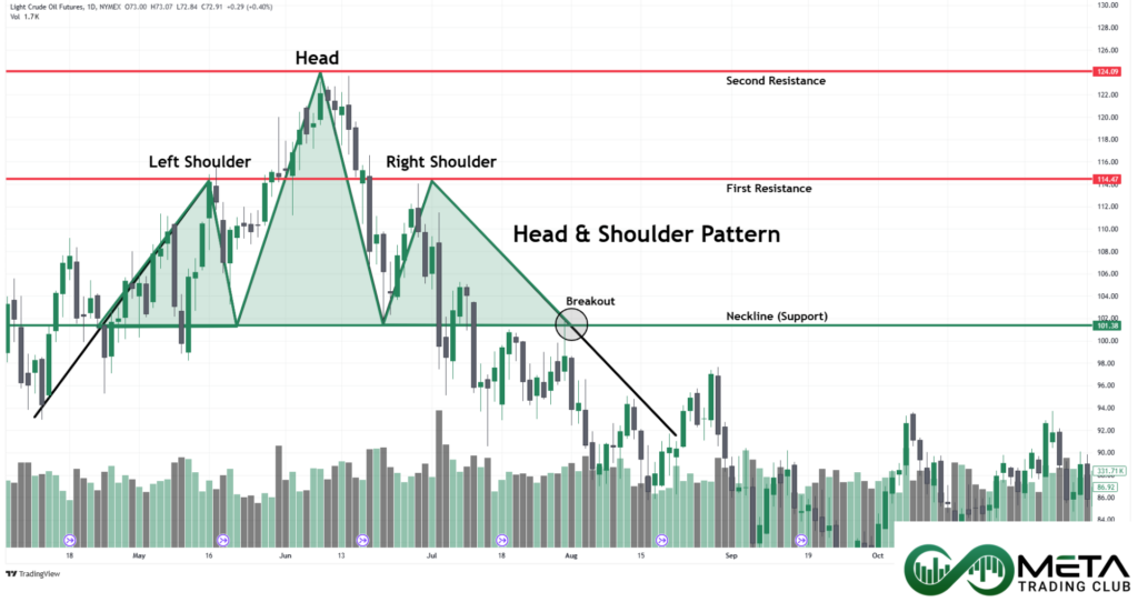 Head-and-Shoulders-Real-Example