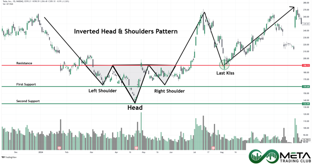 Inverted-Head-and-Shoulders-Real-Example