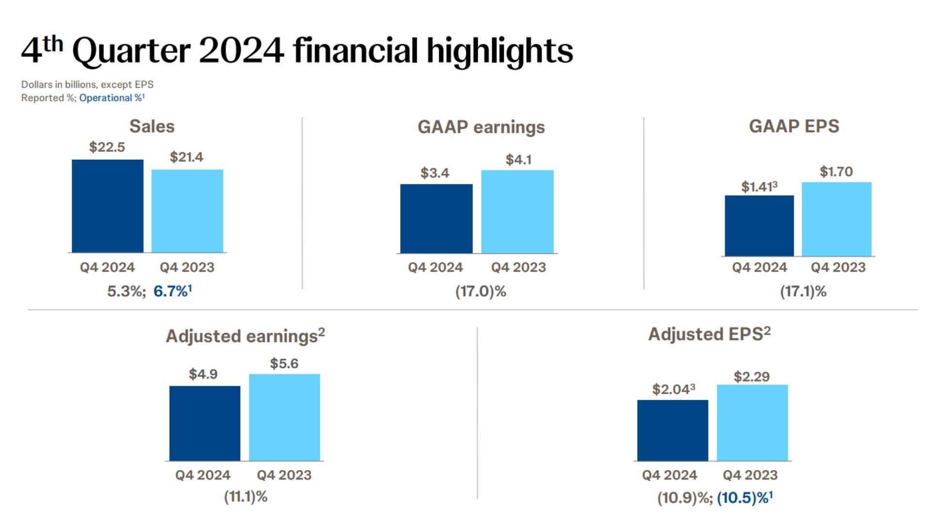 Johnson & Johnson Q4 Earnings