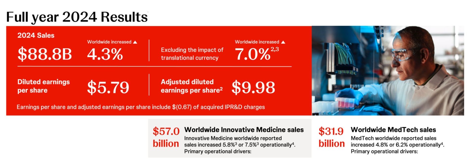 Johnson & Johnson Q4 Earnings