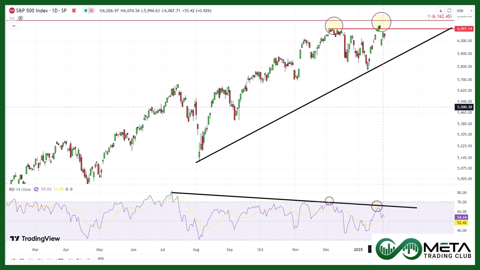 Fed steady interest rates