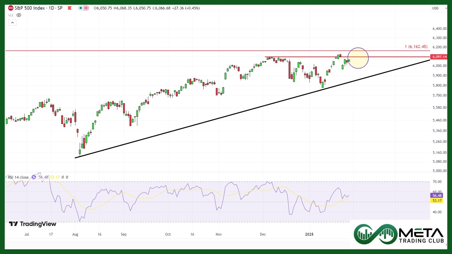 US Q4 GDP impact on SPX