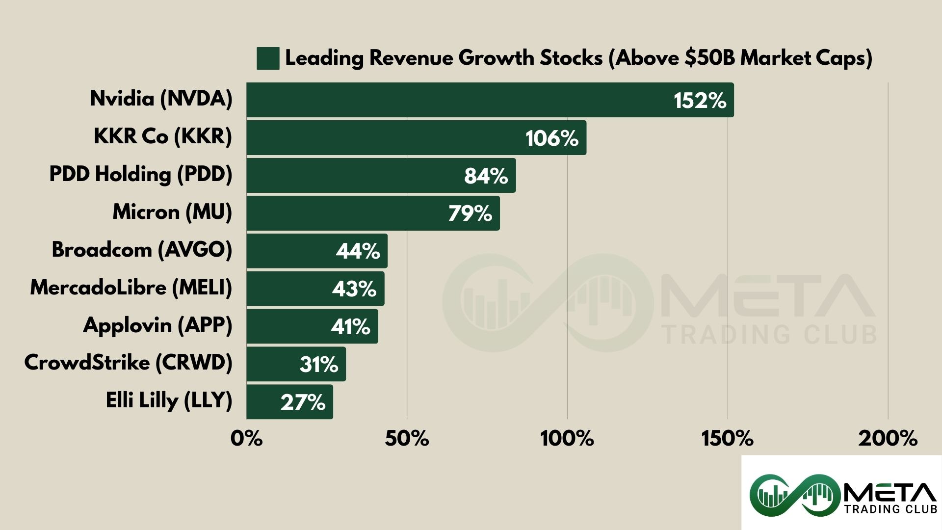 2024 market performance