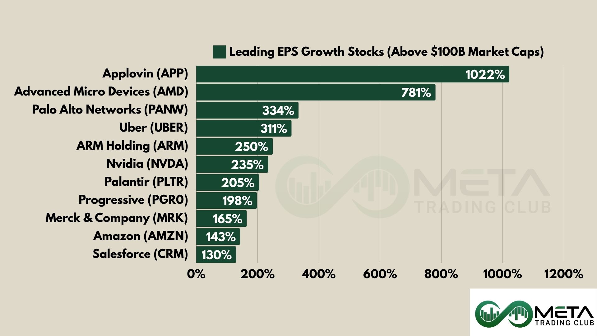 2024 market performance