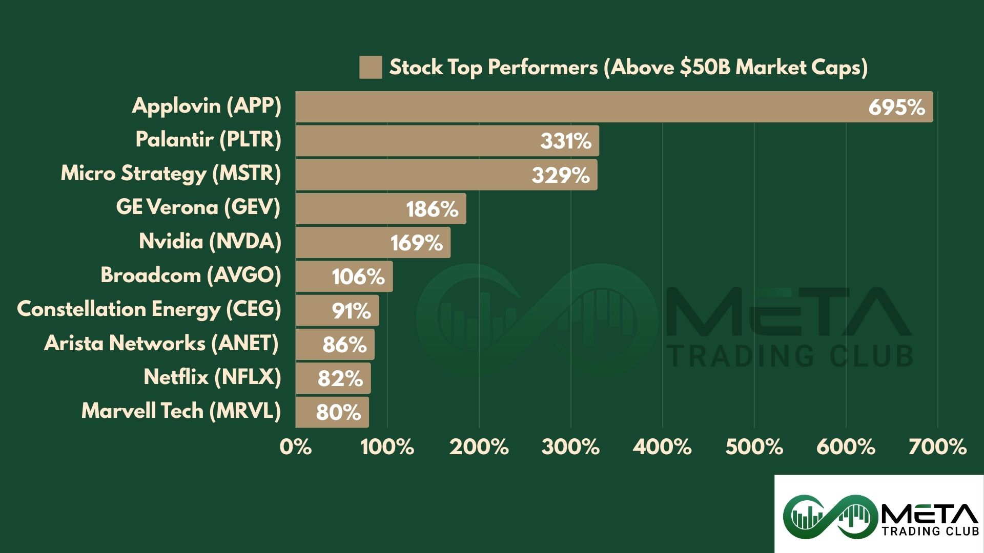 2024 stock performance