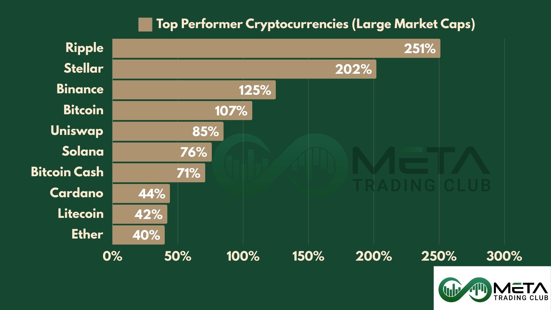 2024 crypto performance