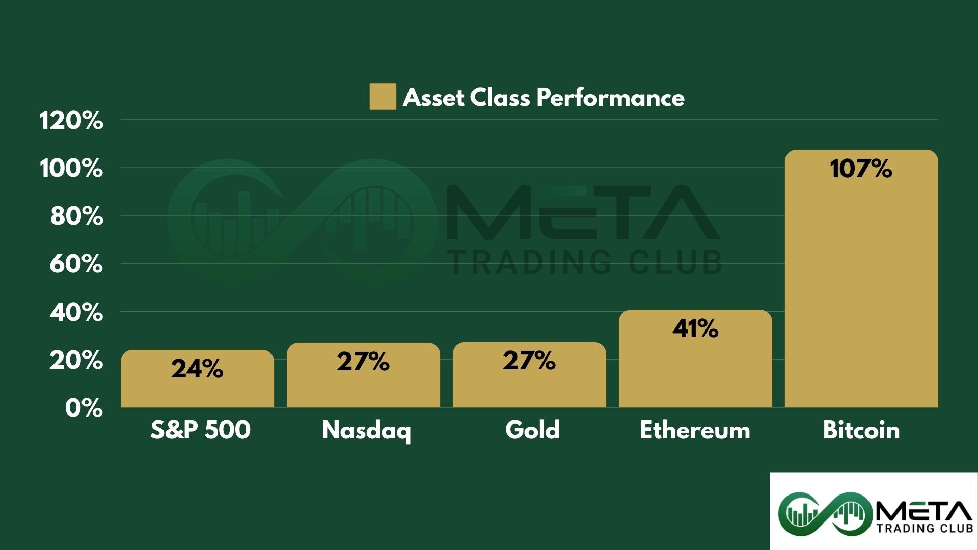 2024 market highlights