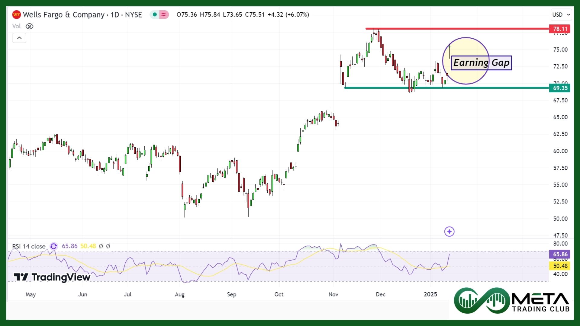 Wells Fargo Q4 Earnings