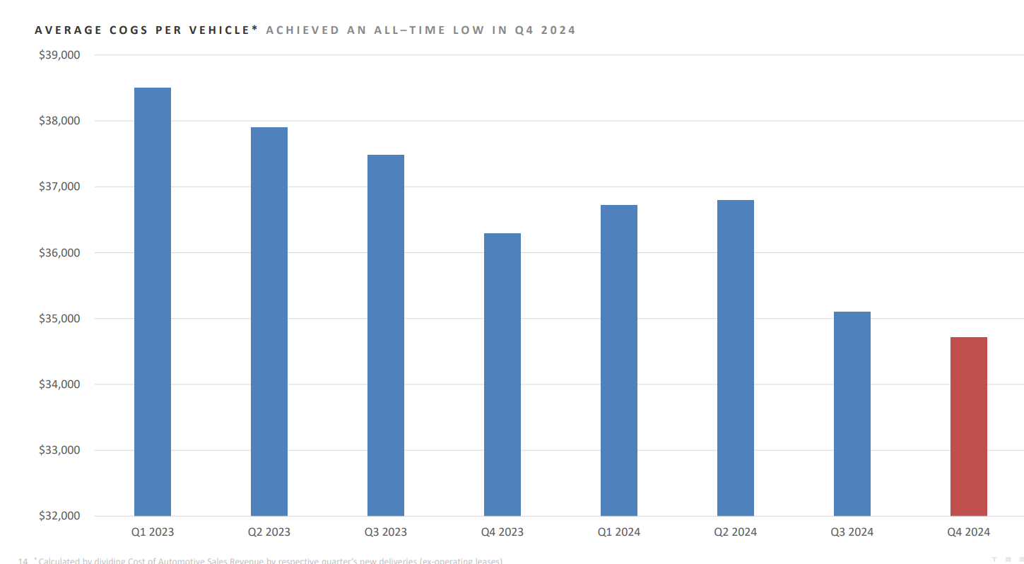 Tesla Q4 Earnings