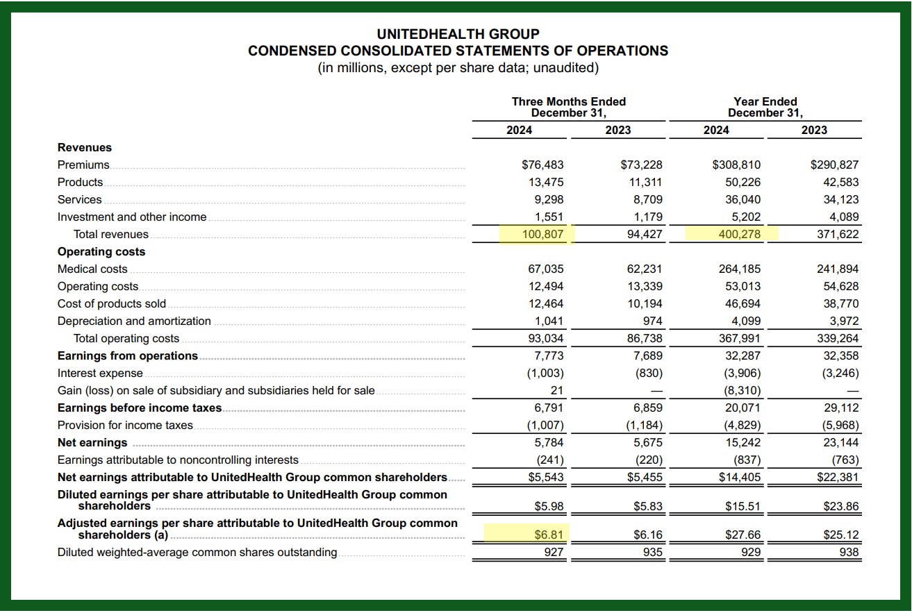 UnitedHealth Q4 Earnings