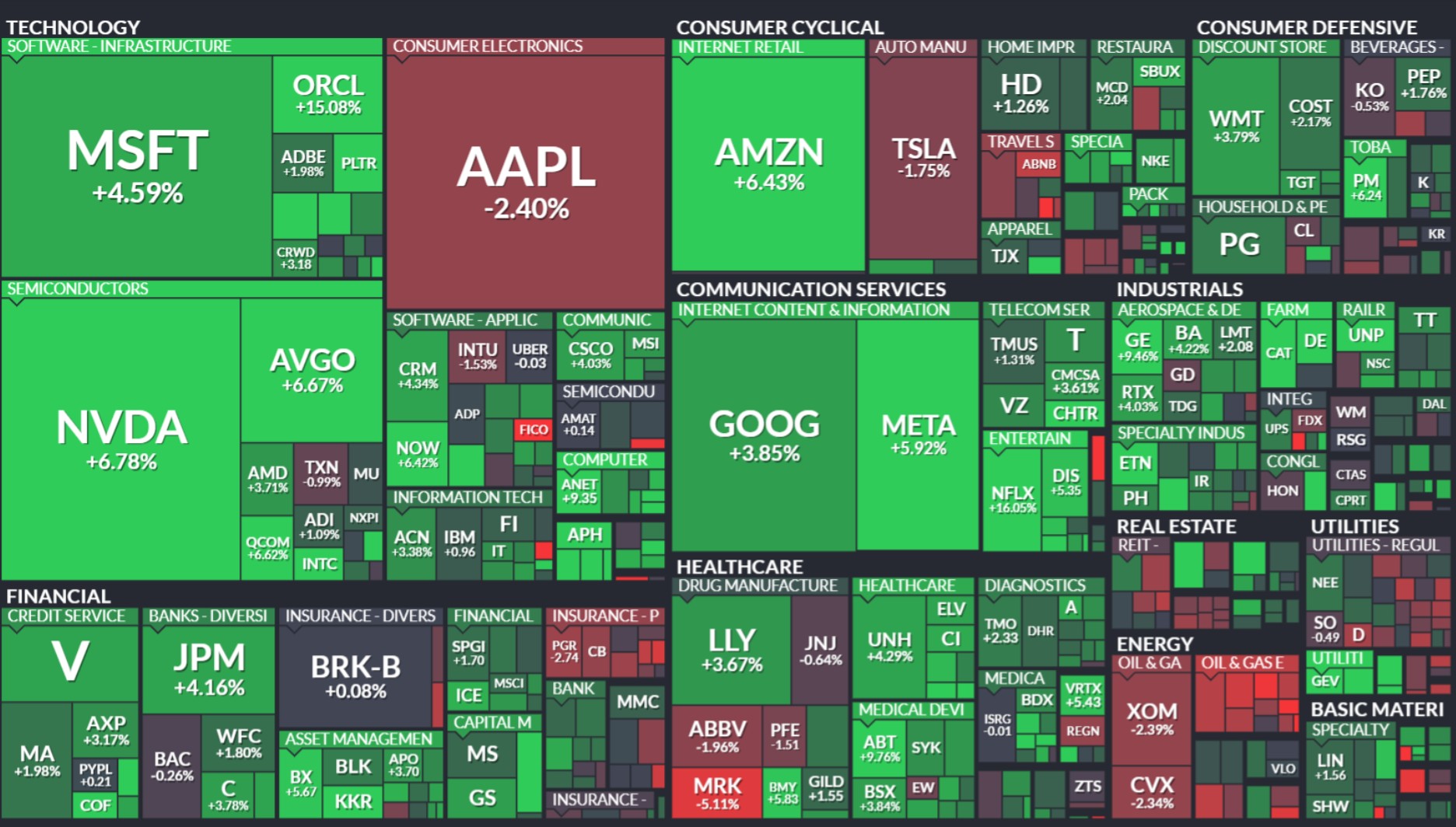 Mega-Cap Earnings Week ahead